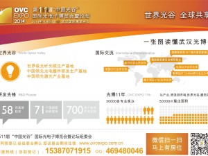 第十一屆“中國光谷”國際光電子博覽會(huì )暨論壇