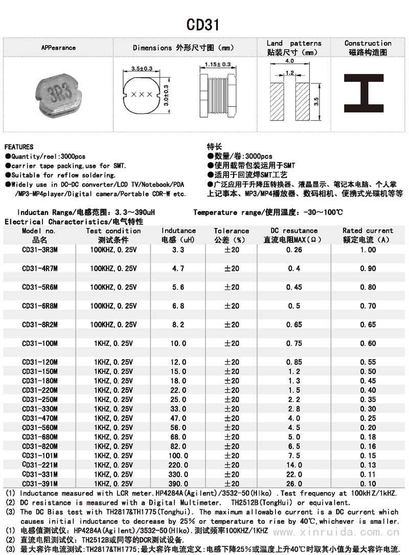 芯瑞達電子,CD31電感,貼片電感,功率電感,繞線(xiàn)電感