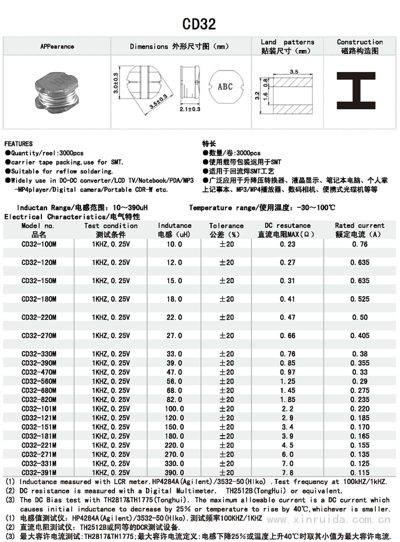 芯瑞達電子,CD32電感,貼片電感,功率電感,繞線(xiàn)電感