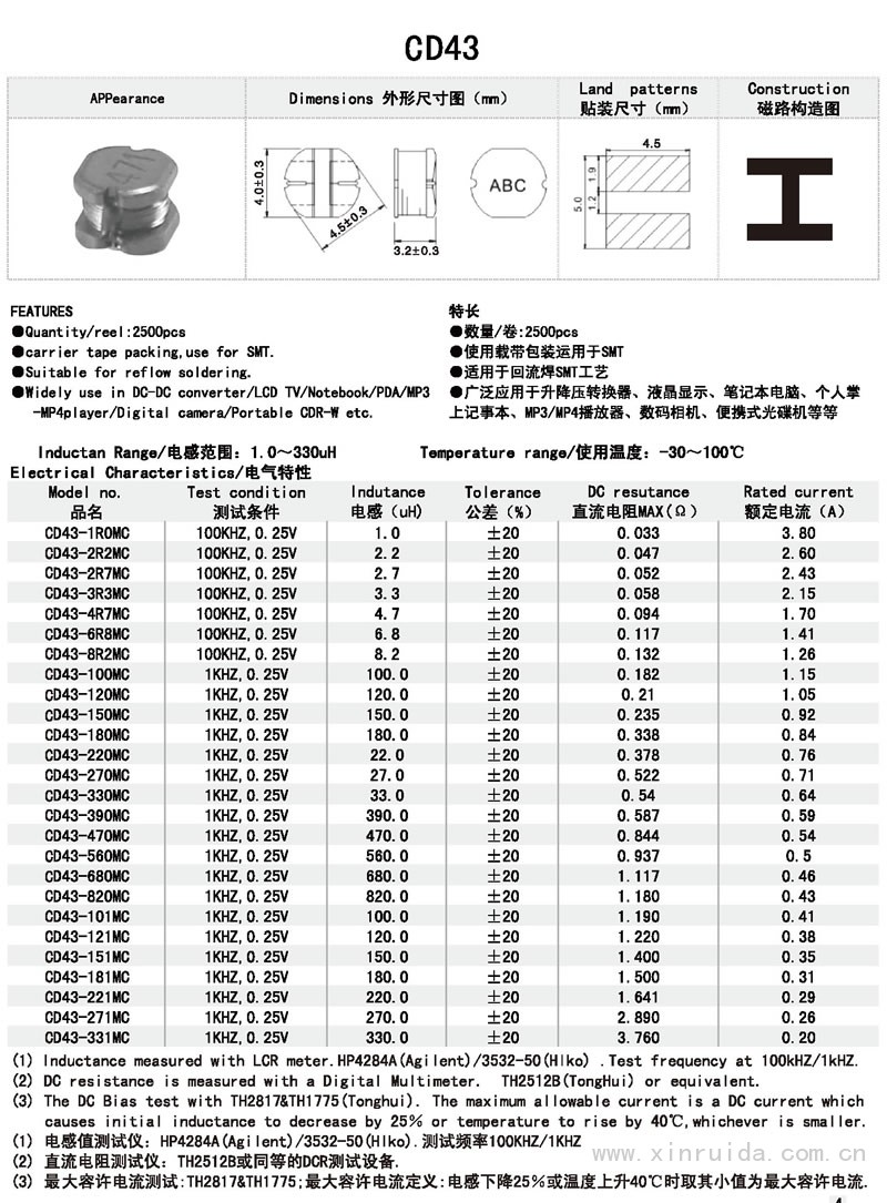 芯瑞達電子,CD43電感,貼片電感,功率電感,繞線(xiàn)電感