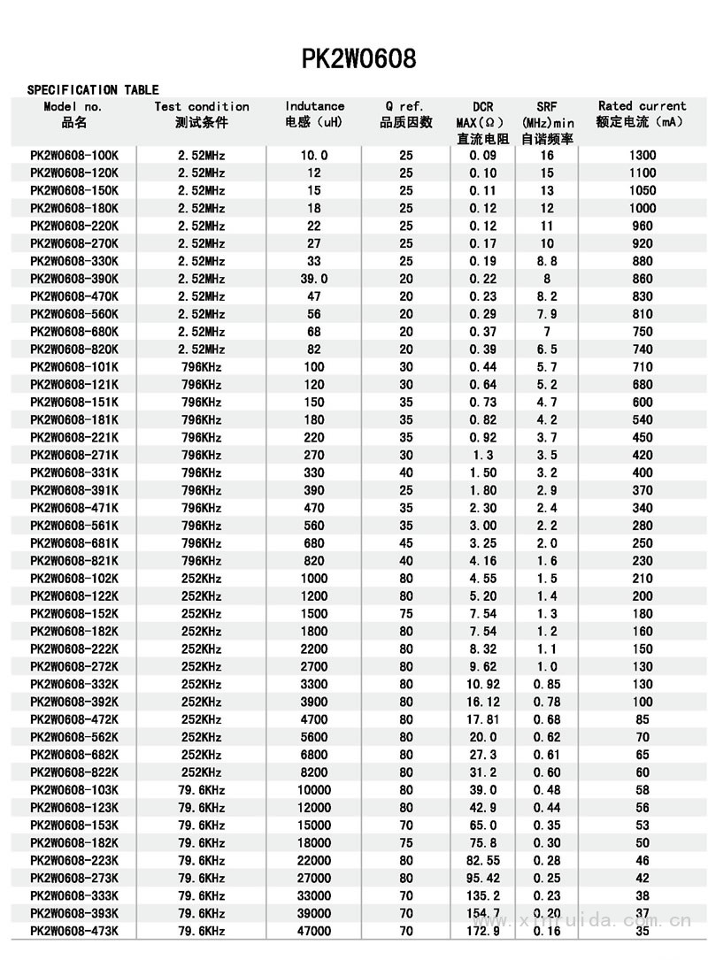 芯瑞達電子,PK2W0608工字電感,工字電感,插件電感,繞線(xiàn)電感