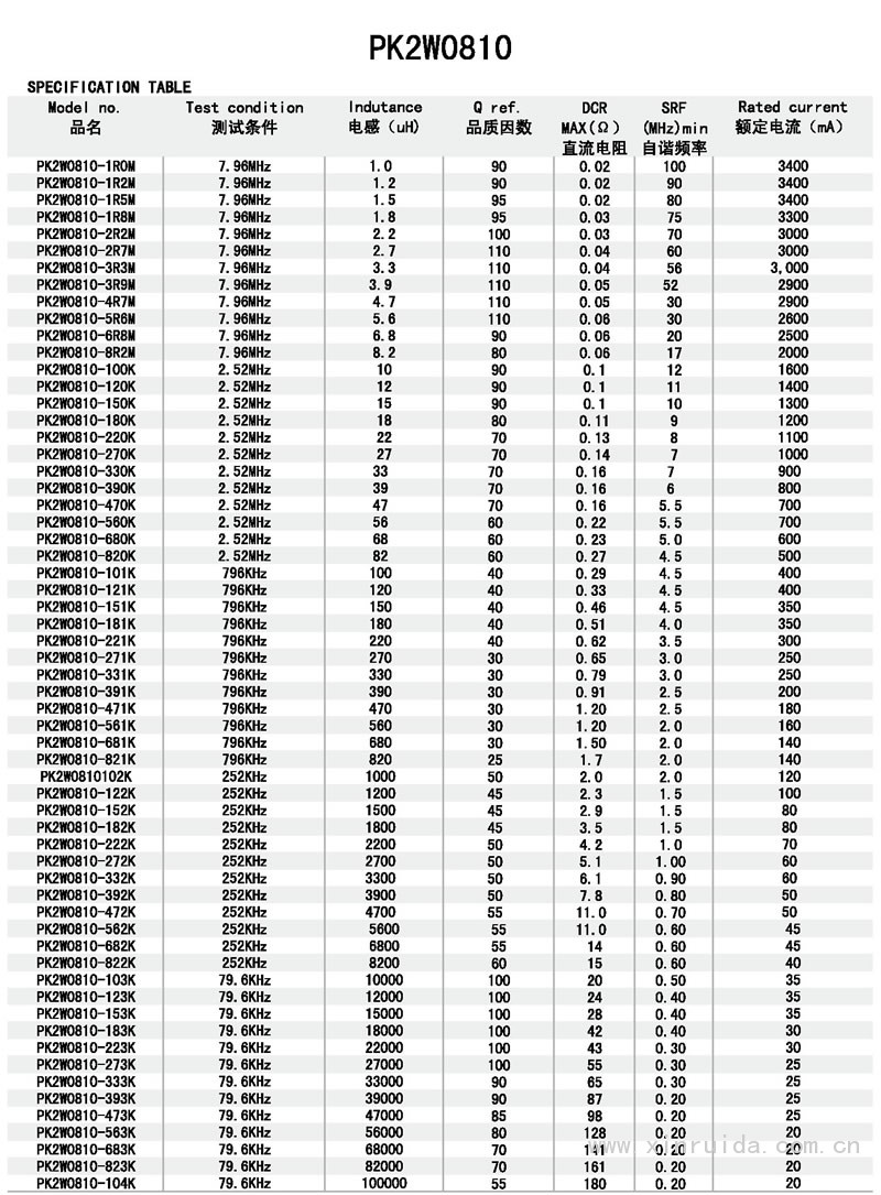 芯瑞達電子,PK2W0810工字電感,工字電感,插件電感,繞線(xiàn)電感