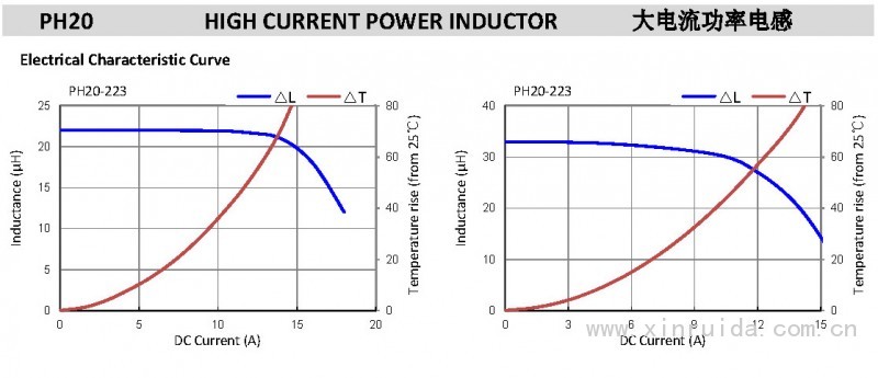 PH20 大電流功率電感