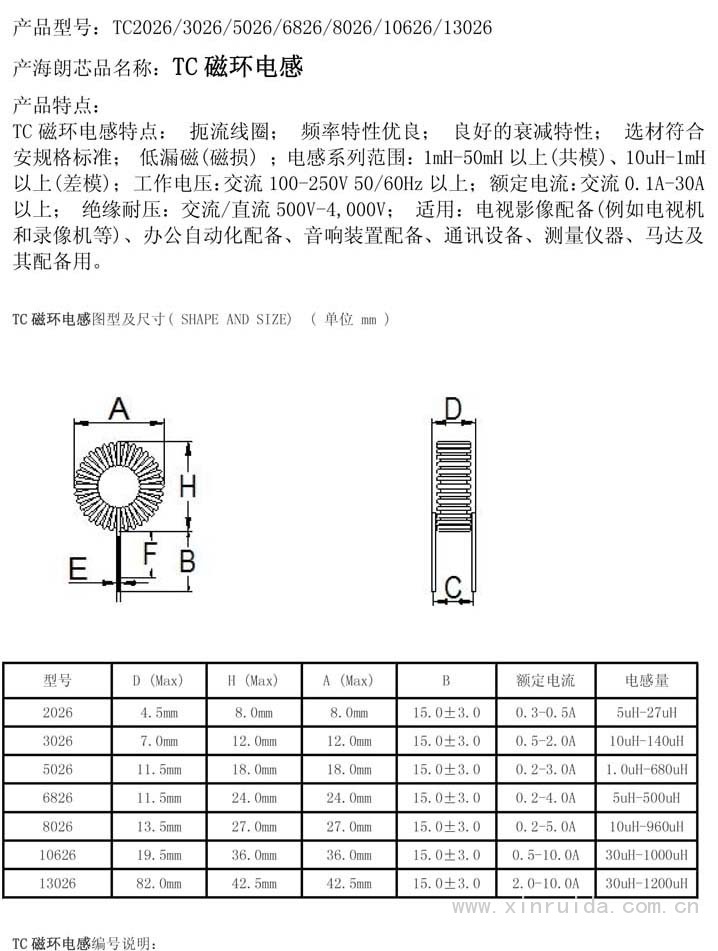 插件磁環(huán)電感1