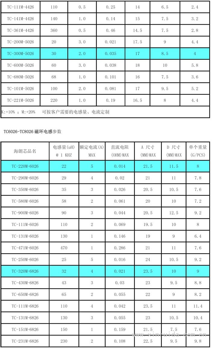 插件磁環(huán)電感3