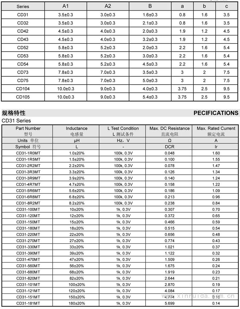 開(kāi)放式功率電感2