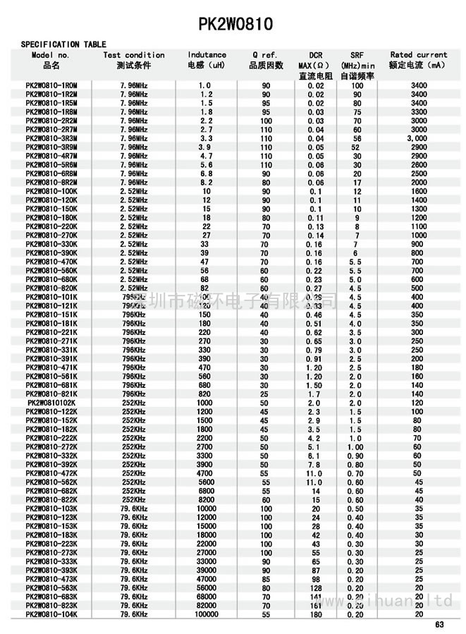 PK2W0810工字電感