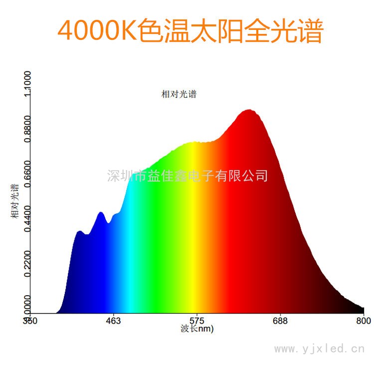 10W太陽(yáng)光譜 Y6Cb