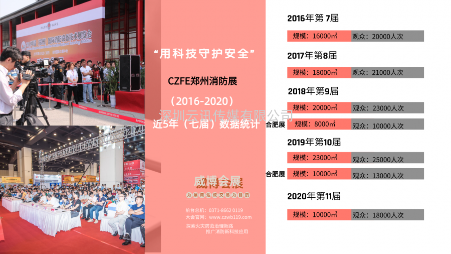 CZFE2021鄭州消防展 專(zhuān)業(yè)觀(guān)眾邀約規劃出爐！