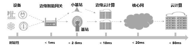 2021年5G展望：從5G+行業(yè)到5G+產(chǎn)品的轉變