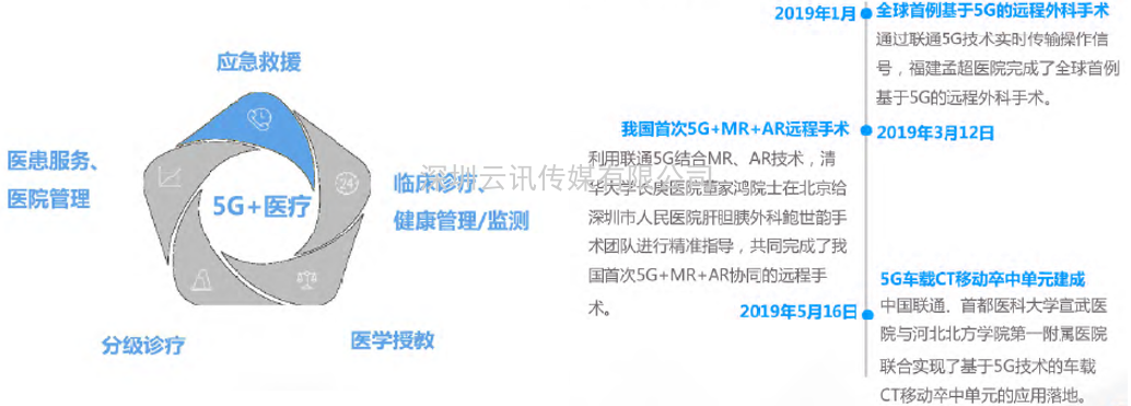 2021年5G展望：從5G+行業(yè)到5G+產(chǎn)品的轉變