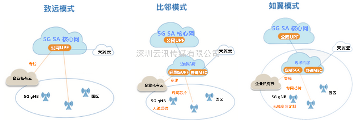 2021年5G展望：從5G+行業(yè)到5G+產(chǎn)品的轉變