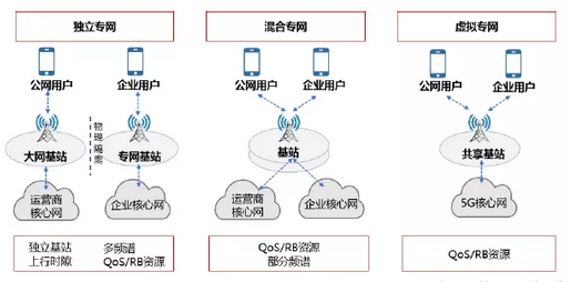 2021年5G展望：從5G+行業(yè)到5G+產(chǎn)品的轉變