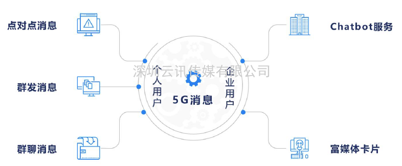 2021年5G展望：從5G+行業(yè)到5G+產(chǎn)品的轉變