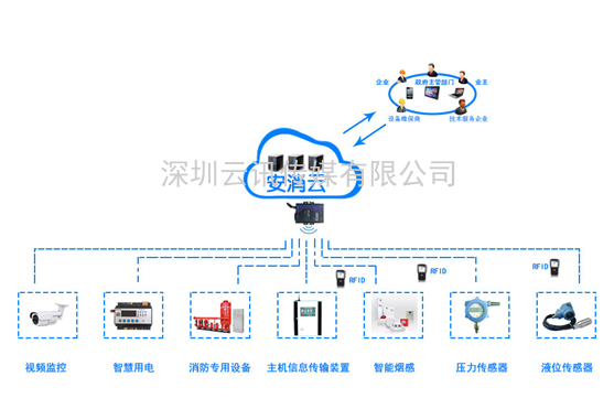 智慧消防領(lǐng)軍品牌-力安科技再次亮相威博會(huì )展‖CZFE2021鄭州國際消防展