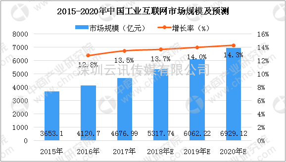 EeIE2021智博會(huì ) ▎“5G+工業(yè)互聯(lián)網(wǎng)”，引領(lǐng)制造業(yè)高質(zhì)量發(fā)展