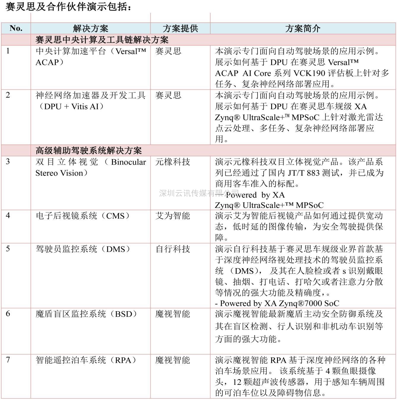 賦能智能駕駛︱Xilinx 將攜生態(tài)合作伙伴組團亮相AUTO TECH 2021