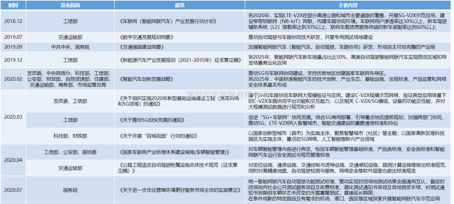 中德智能網(wǎng)聯(lián)汽車(chē)、車(chē)聯(lián)網(wǎng)四川試驗基地7月基本建成，即將投入運行