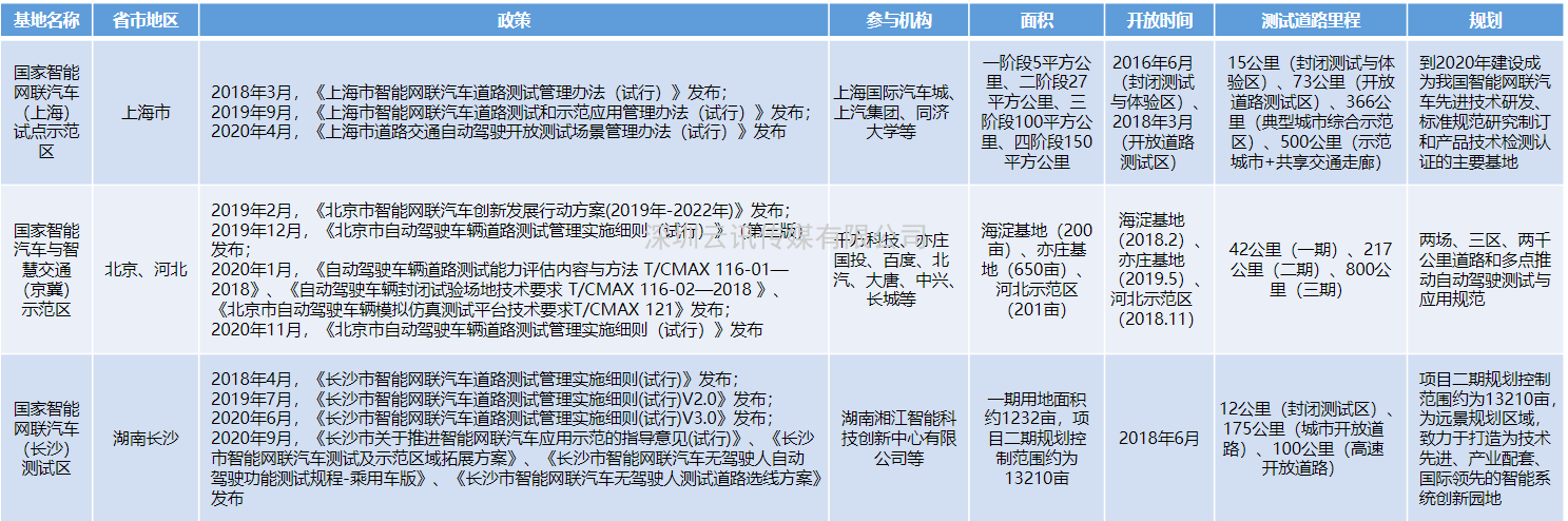 中德智能網(wǎng)聯(lián)汽車(chē)、車(chē)聯(lián)網(wǎng)四川試驗基地7月基本建成，即將投入運行