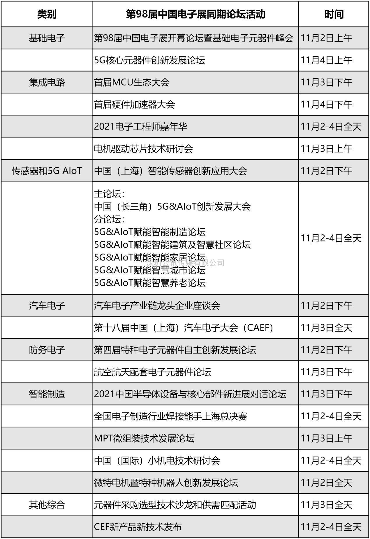 【重磅發(fā)布】第98屆中國電子展元器件品牌展商大曝光！
