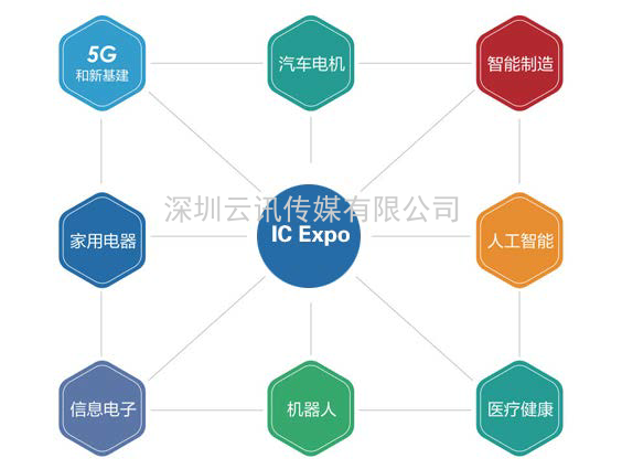 電機驅動(dòng)芯片企業(yè)必看！11月上海年度盛會(huì )，等您來(lái)打卡