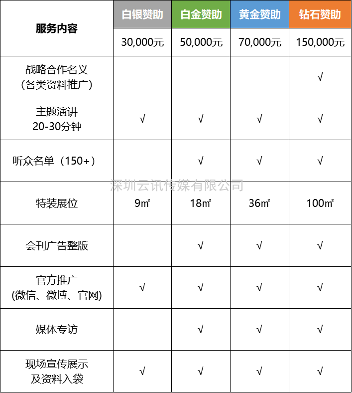 電機驅動(dòng)芯片企業(yè)必看！11月上海年度盛會(huì )，等您來(lái)打卡