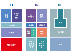 第98屆中國電子展觀(guān)眾實(shí)名預登記通道現已全面開(kāi)啟