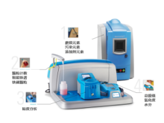 阿美特克將攜重磅產(chǎn)品參加 AUTO TECH 2022 中國廣州國際汽車(chē)技術(shù)展覽會(huì )