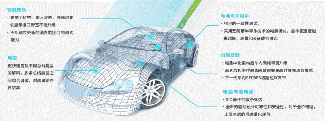 泰克科技將攜重磅產(chǎn)品參加 AUTO TECH 2022 中國廣州國際汽車(chē)技術(shù)展