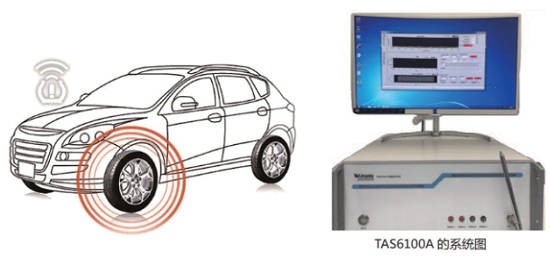 泰克科技將攜重磅產(chǎn)品參加 AUTO TECH 2022 中國廣州國際汽車(chē)技術(shù)展
