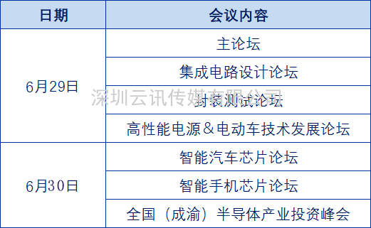 共赴新局 | 第四屆全球半導體產(chǎn)業(yè)（重慶）博覽會(huì )強勢更“芯”未來(lái)！