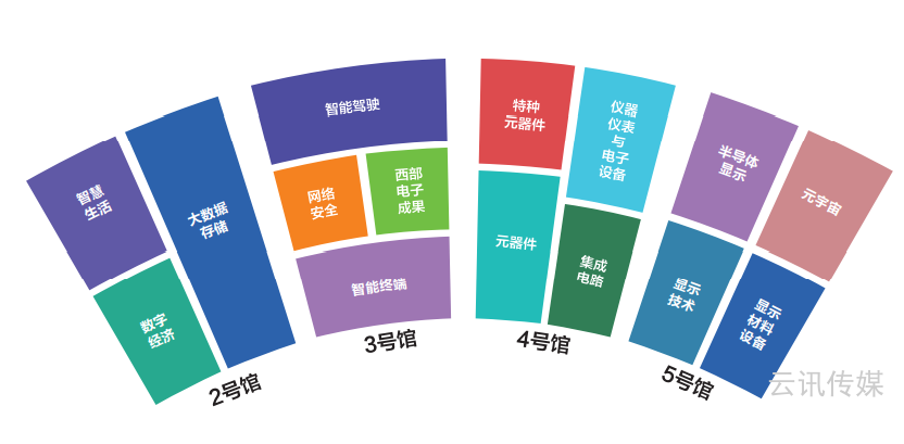 “圈”時(shí)代的西部電子 來(lái)成都電子展看萬(wàn)億產(chǎn)業(yè)