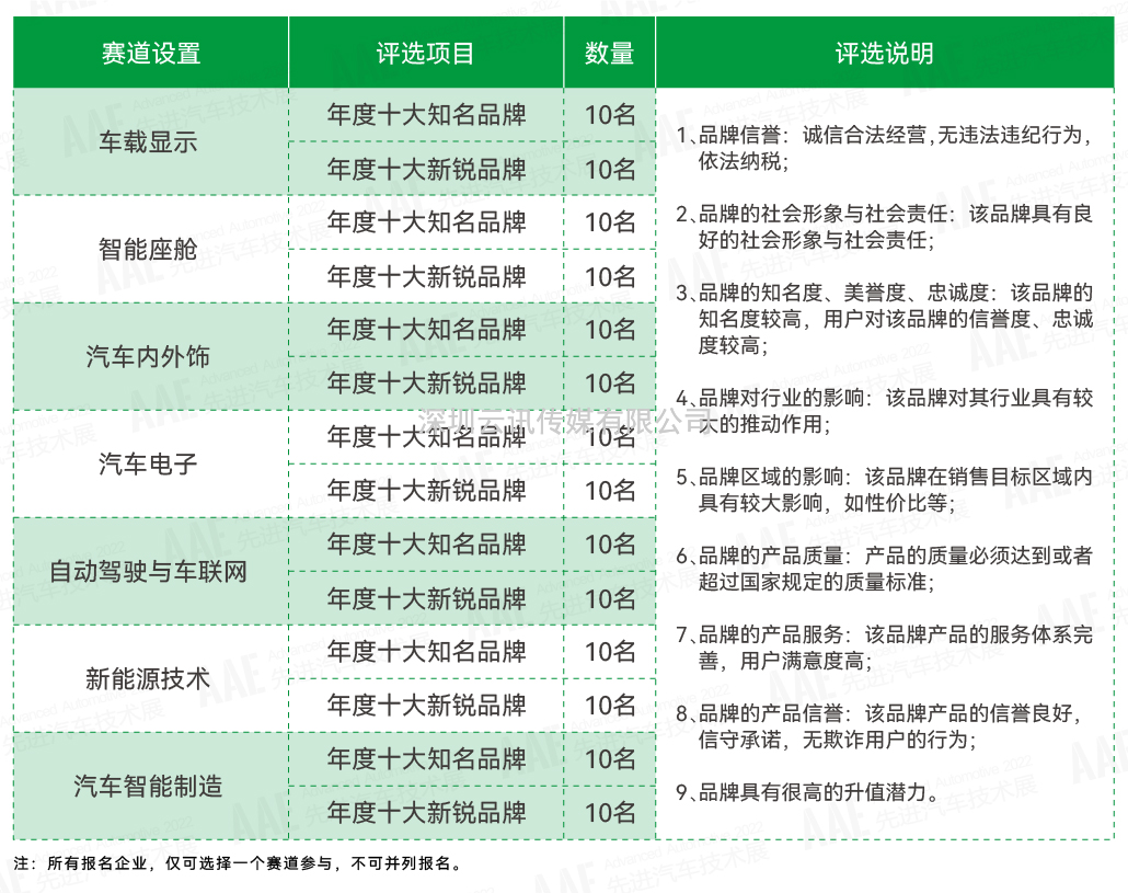 “你是我的榮耀嗎？” | AAE 2022先進(jìn)汽車(chē)技術(shù)創(chuàng  )新大獎品牌評選活動(dòng)正在尋找你！