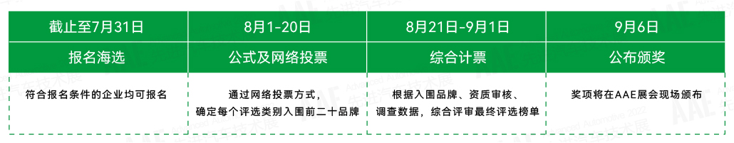 “你是我的榮耀嗎？” | AAE 2022先進(jìn)汽車(chē)技術(shù)創(chuàng  )新大獎品牌評選活動(dòng)正在尋找你！