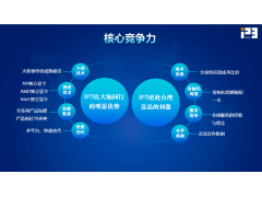 英眾科技攜多款PC產(chǎn)品亮相CITE2022