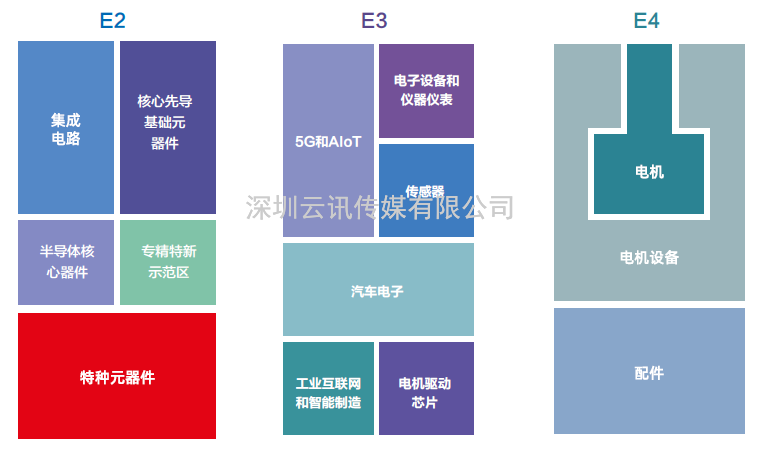 第100屆中國電子展  ——國際元器件暨信息技術(shù)應用展