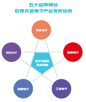 第100屆中國電子展  ——國際元器件暨信息技術(shù)應用展