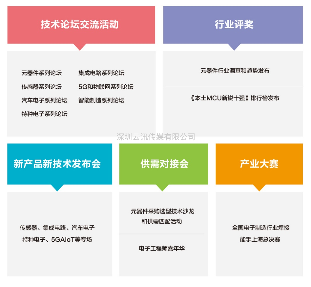第100屆中國電子展11月上海，共同筑造電子行業(yè)“摩天大樓”！