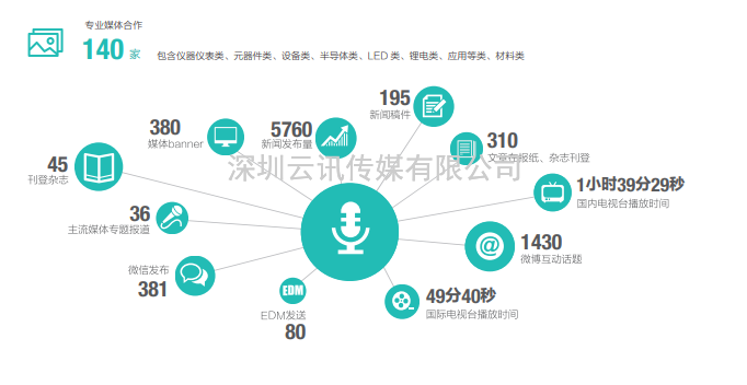 第101屆中國電子展(同期：第十一屆中國電子信息博覽會(huì ))