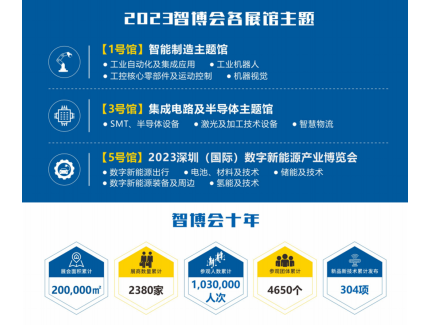 EeIE2023智博會(huì )邀請函