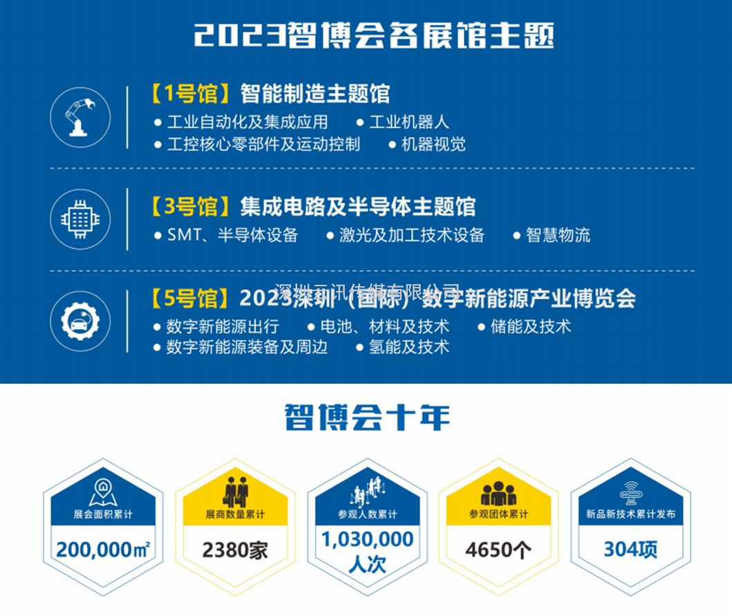 EeIE2023智博會(huì )邀請函