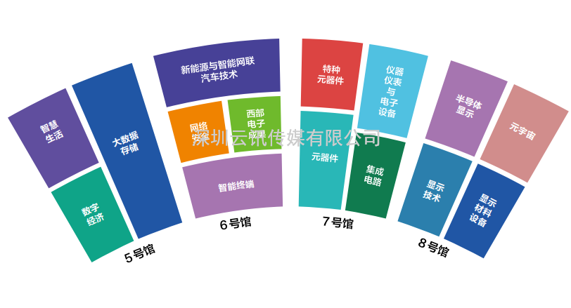 W十一届中国（襉KQ电子信息博览会