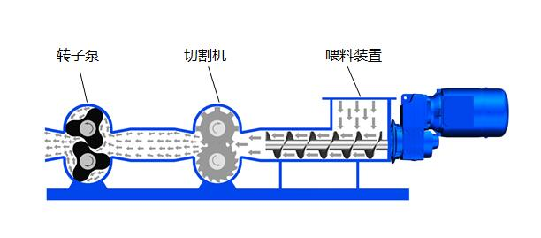 展商動(dòng)態(tài)看這里！帕普生：專(zhuān)注為客戶(hù)提供流體輸送解決方案