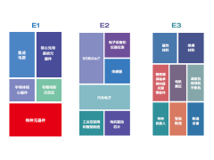 第102屆中國（上海）電子展——全新亮相上海新國際博覽中心！