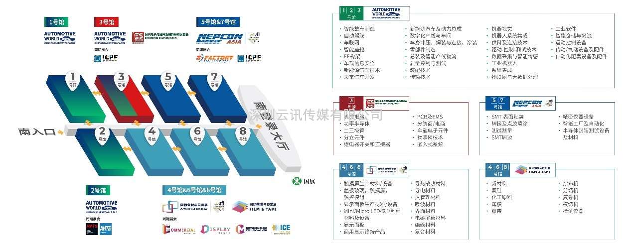 聚焦八大熱點(diǎn)，顯示觸控核心企業(yè)及大咖集結，2023年深圳國際全觸與顯示展，你來(lái)不來(lái)？