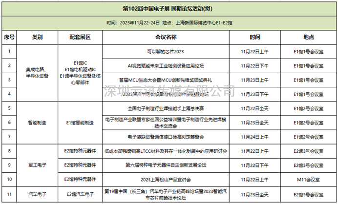 終極劇透|萬(wàn)眾期待的長(cháng)三角電子盛會(huì )即將開(kāi)幕！  102CEF開(kāi)幕倒計時(shí)！超強劇透來(lái)了，這些專(zhuān)業(yè)值得打卡